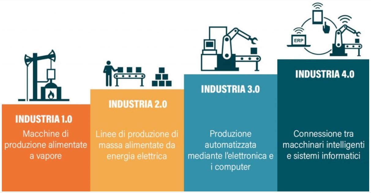 Industria 4.0